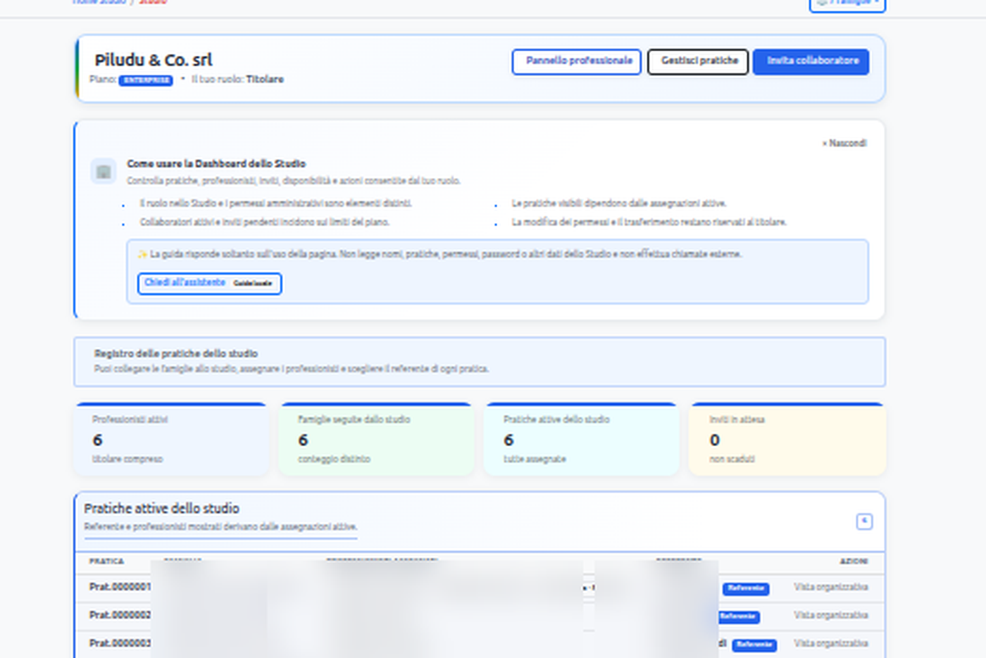 Dashboard professionale CoParent Manager con pratiche, collaboratori e assegnazioni dello studio